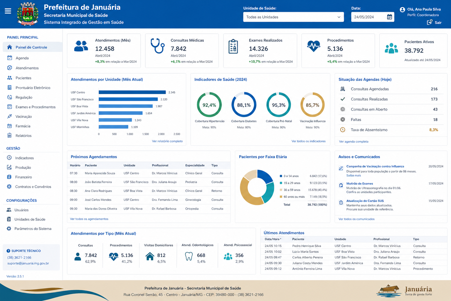 Sistema de Gestão de Saúde — agenda do dia, prontuários e indicadores